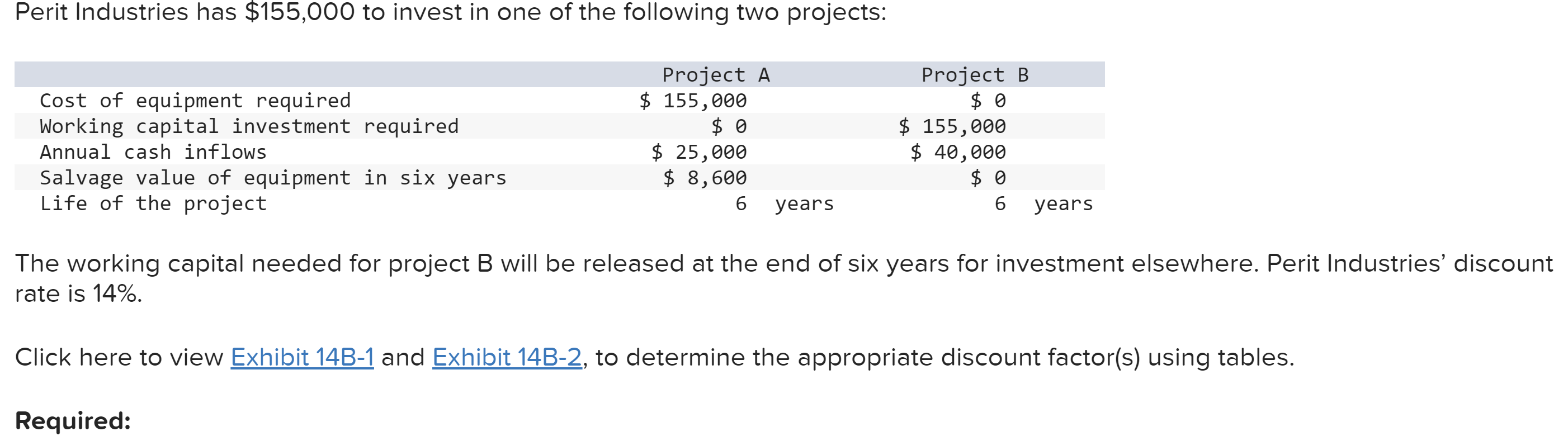 Solved The Working Capital Needed For Project B Will Be | Chegg.com