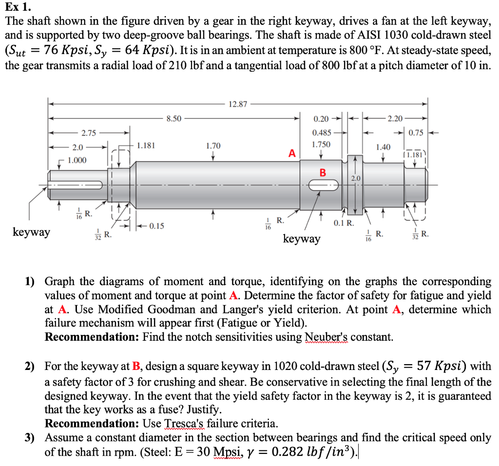 Ex 1. The Shaft Shown In The Figure Driven By A Gear | Chegg.com