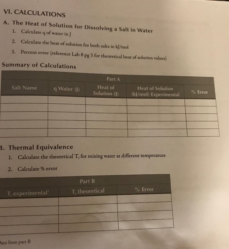 enthalpy of formation for dissolution of two types of | Chegg.com