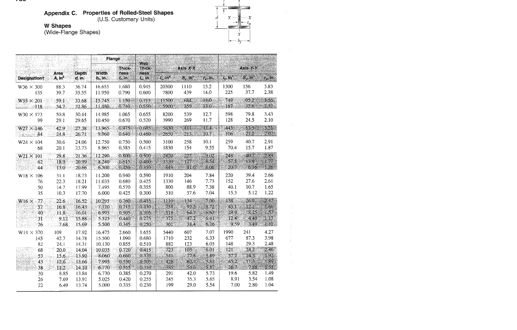 Solved Select A Wide Flangel-Beam From Appendix 15-9 To