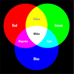 C# Using Color and Graphics Class to build the | Chegg.com