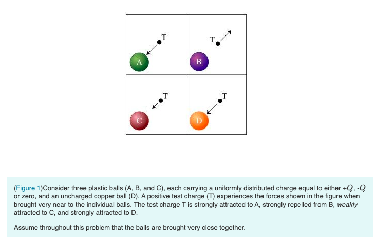 Solved Figure 1consider Three Plastic Balls A B And C