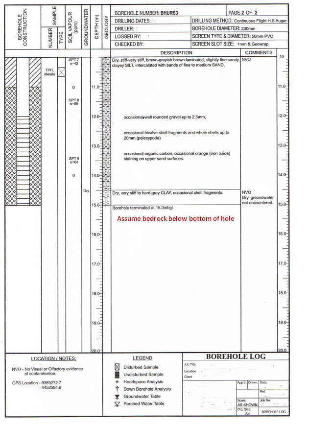 The only soil data available are in the borehole log | Chegg.com