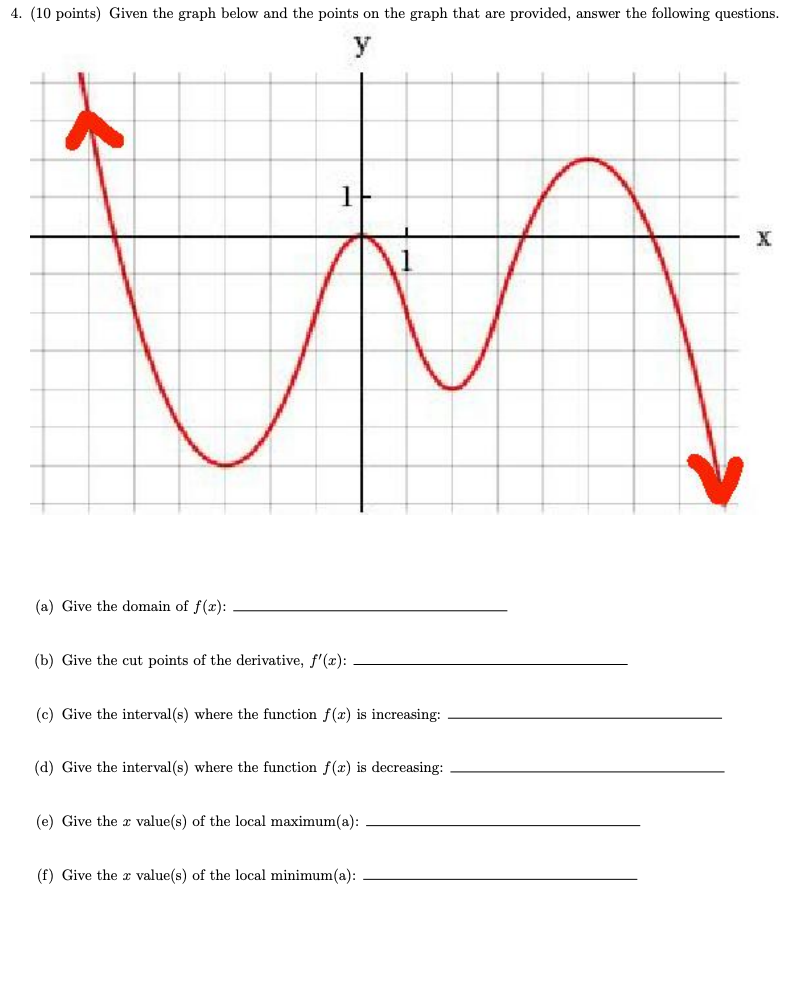 Solved 3. (10 points) For the given function answer the | Chegg.com