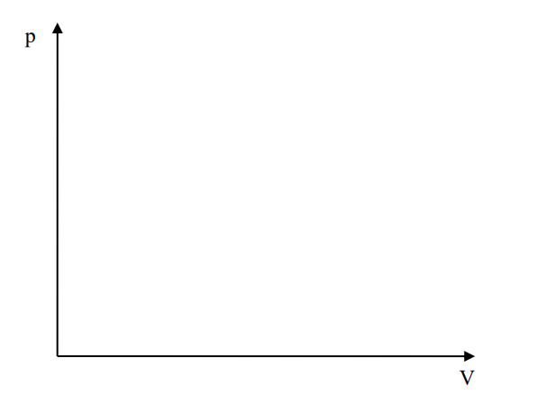 Solved On the pV diagram below, draw schematically two | Chegg.com