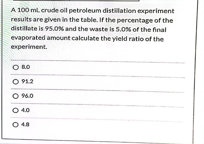 Solved Evaporation Ratio () 5.0 Temperature (°C)) 31.8