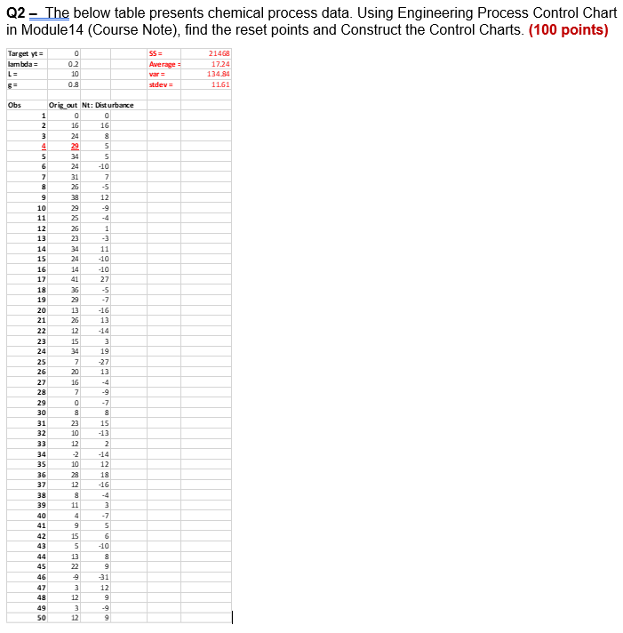 Q2 - The below table presents chemical process data. | Chegg.com