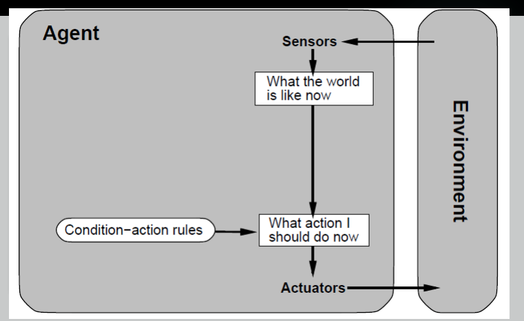 Solved Hint: The question is related topic 