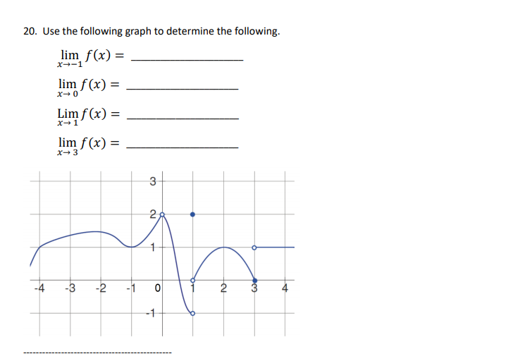 Solved 20. Use the following graph to determine the | Chegg.com