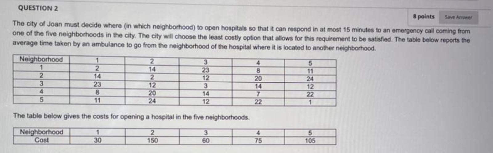 Solved QUESTION 2 8 points Save Answer The city of Joan must | Chegg.com