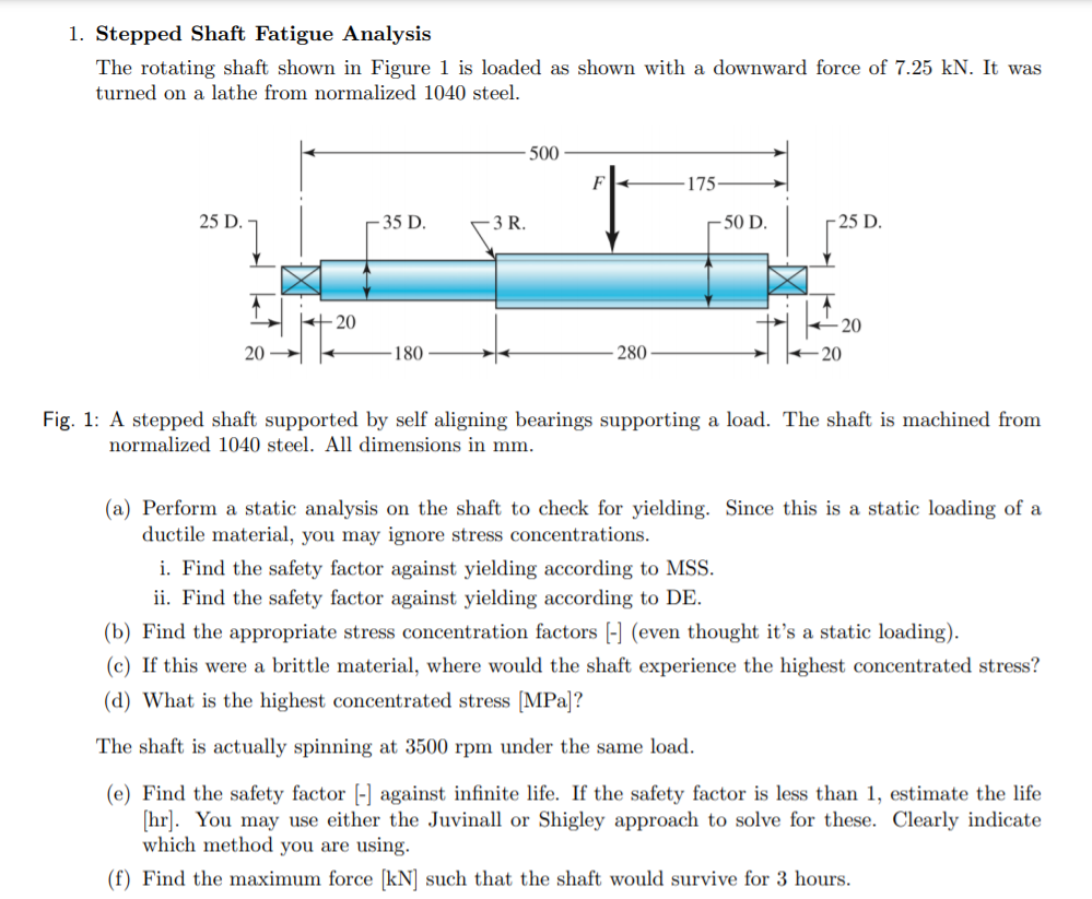 Solved The rotating shaft shown in Figure 1 is loaded as