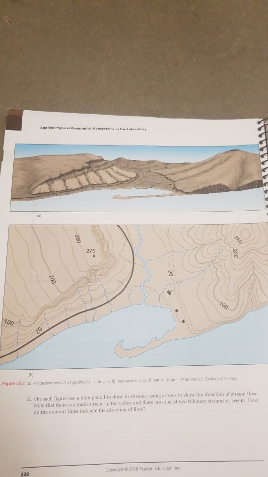 How Does A Topographic Map Indicate The Direction That A Stream Flows