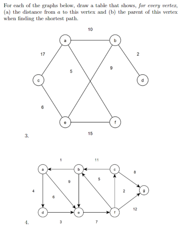 Graph traversals Both start at an initial vertex, | Chegg.com