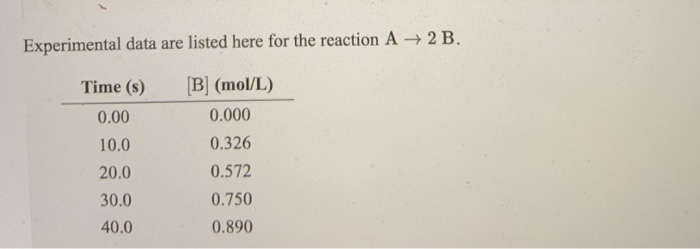 Solved Experimental data are listed here for the reaction A | Chegg.com