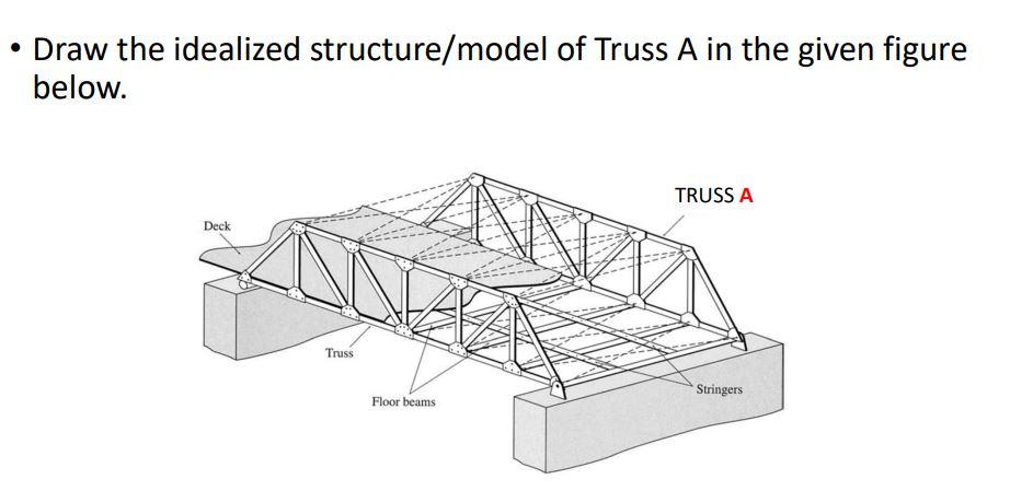 Solved Draw the idealized structure/model of Truss A in the | Chegg.com