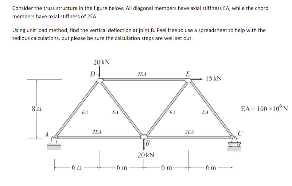 Solved Consider the truss structure in the figure below. All | Chegg.com