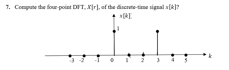 Solved 7. Compute the four-point DFT, X[r], of the | Chegg.com
