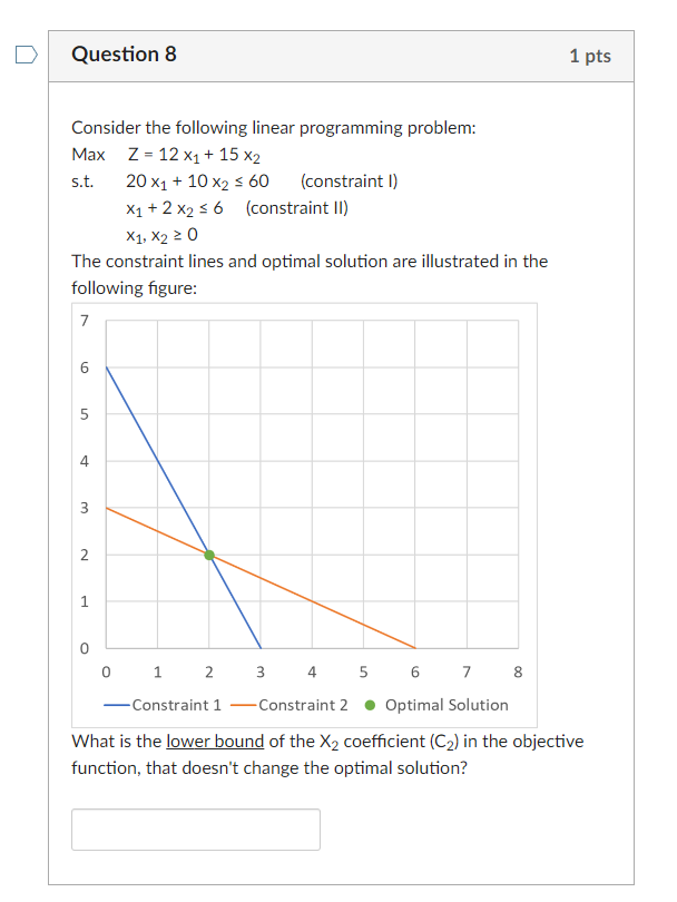 Solved Consider the following linear programming problem: | Chegg.com
