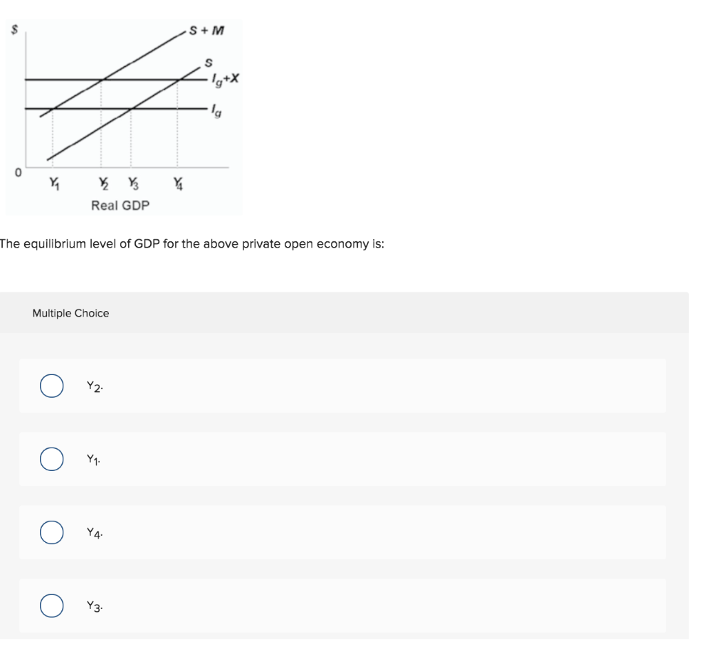 Solved An expected rise in the rate of inflation for | Chegg.com