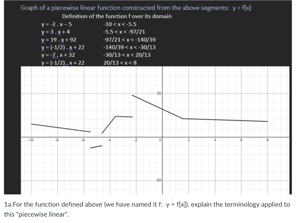 Solved Graph of a piecewise linear function constructed from | Chegg.com