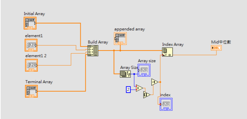 Labview Please Tell Me The Function Of The Followi Chegg Com