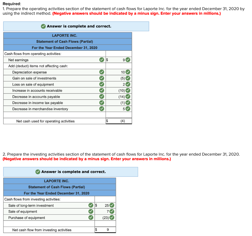 Solved The following information has been reported by