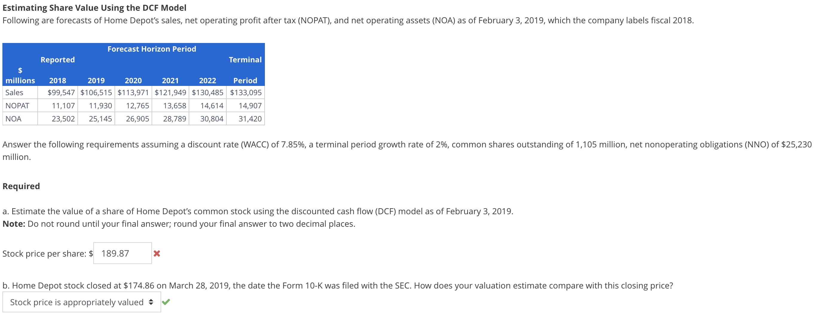 Solved Following are forecasts of Home Depot's sales, net