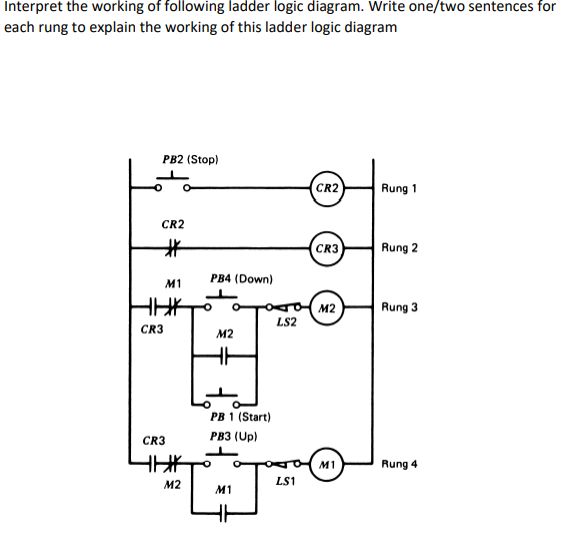Solved Interpret the working of following ladder logic | Chegg.com