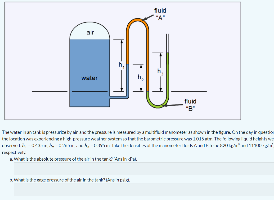 solved-the-water-in-an-tank-is-pressurize-by-air-and-the-chegg