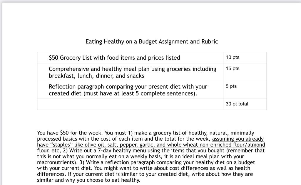 Eating Healthy on a Budget Assignment and Rubric 10 pts 15 pts $50 Grocery List with food items and prices listed Comprehensi