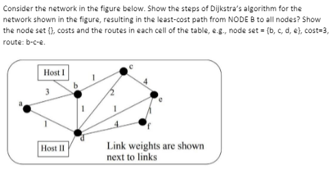 Solved Consider the network in the figure below. Show the | Chegg.com