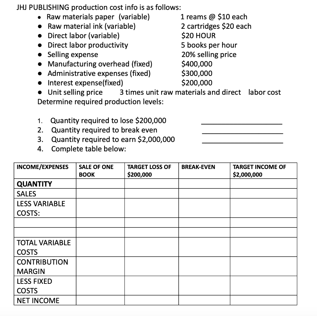 paper bolsa raw material cost