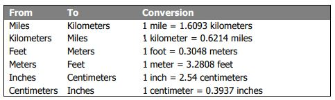 Miles in 1 outlet meter