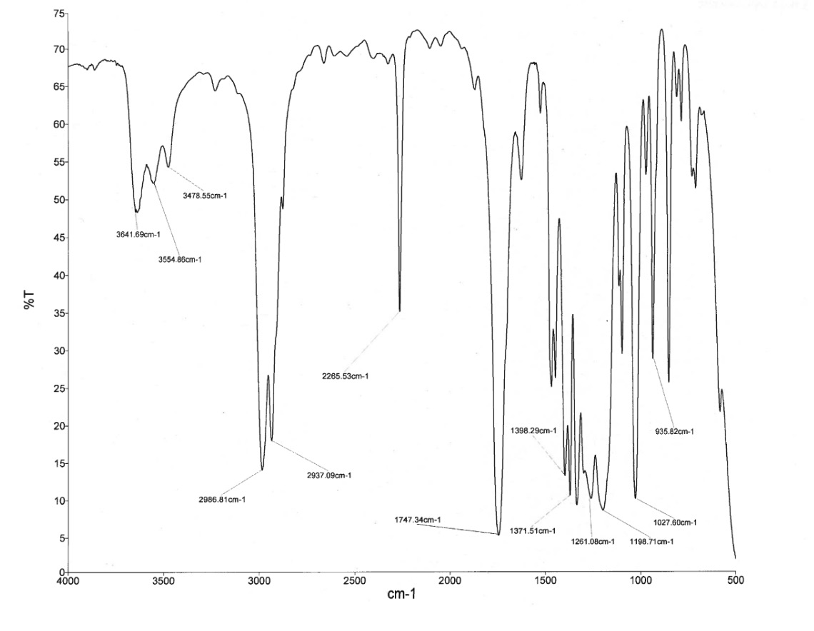 Solved Assign The 2 IR Spectra Given To Their Corresponding | Chegg.com