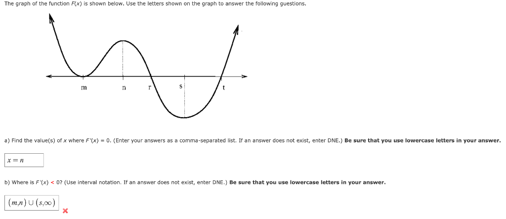 Solved The graph of the function F(x) is shown below. Use