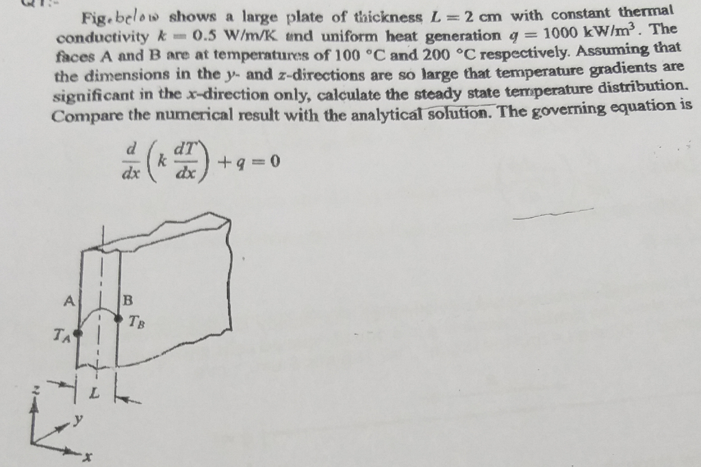 Wi Fig Below Shows A Large Plate Of Thickness L 2 Chegg Com