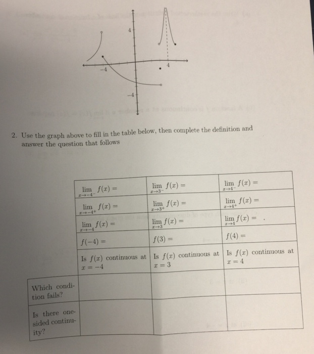 Solved Use the graph above to fill in the table below, | Chegg.com