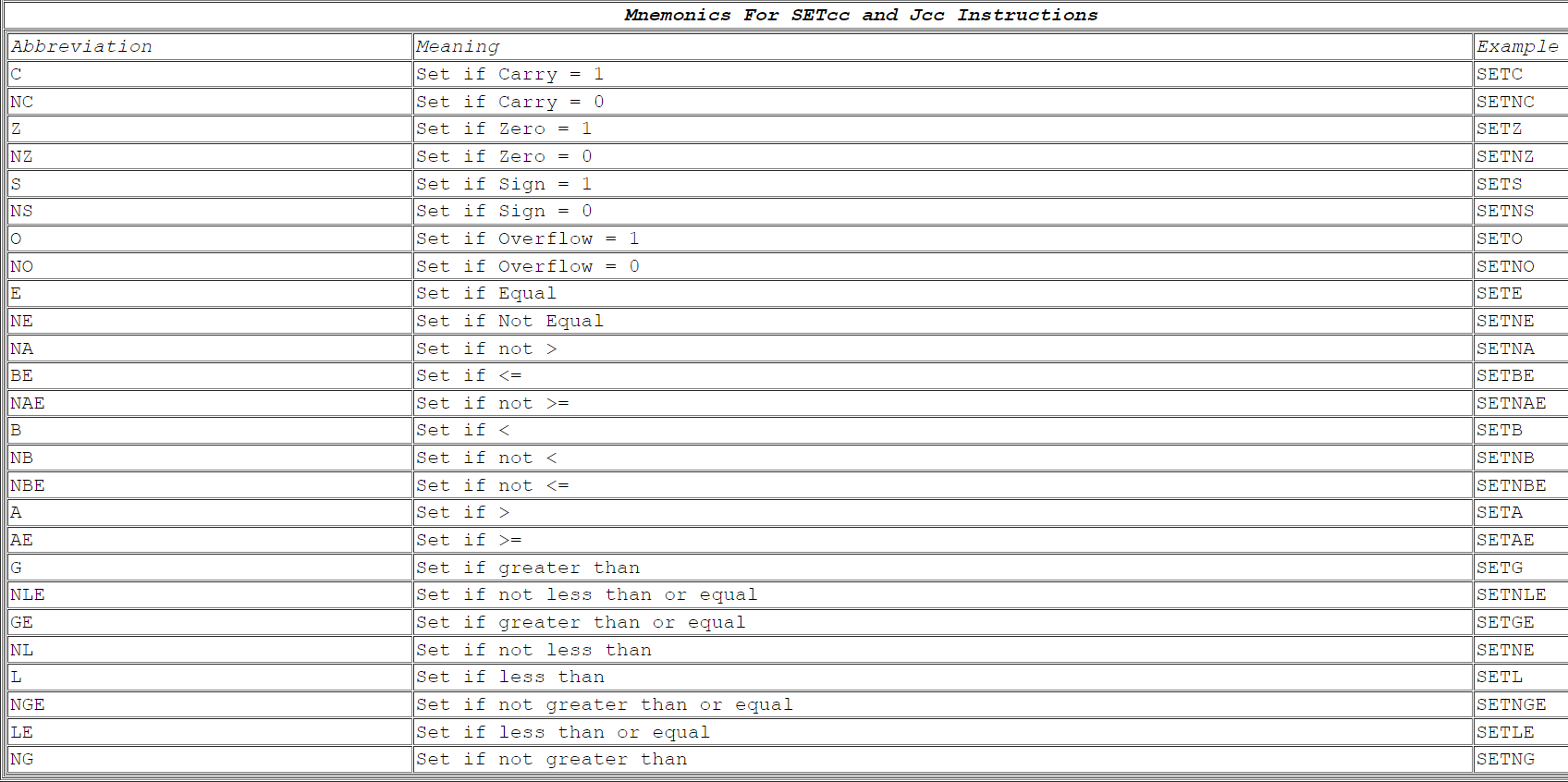 Solved \begin{tabular}{||l||} \hline Available Datatypes \\ | Chegg.com