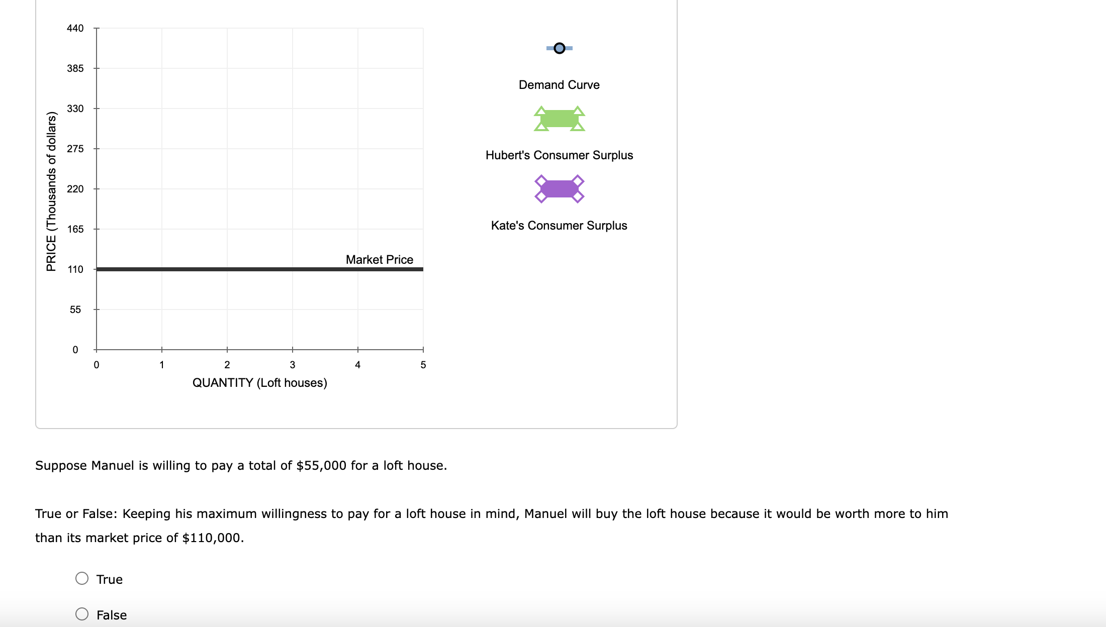 Solved 2. Individual demand and consumer surplus Consider