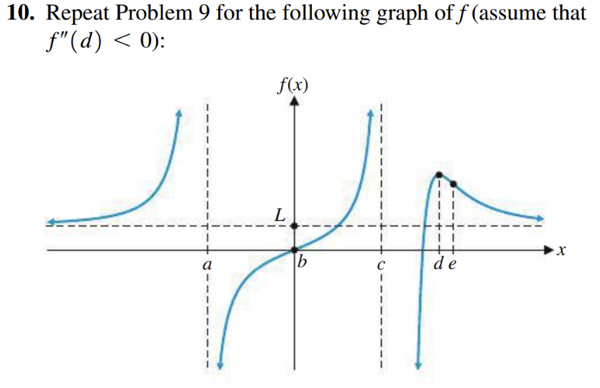 Solved 9. Use the graph of f in the figure to identify the | Chegg.com