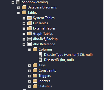 Solved Create a Trigger that will watch the Disasters table | Chegg.com