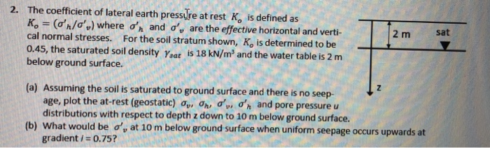 Solved The coefficient of lateral earth pressure at rest Ko | Chegg.com