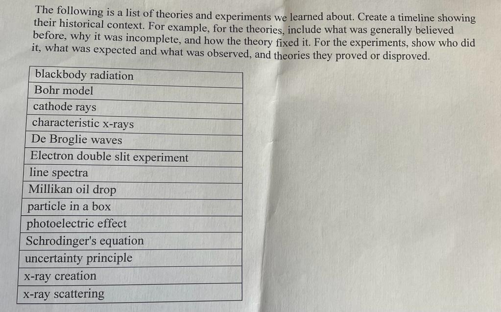 Solved The following is a list of theories and experiments | Chegg.com