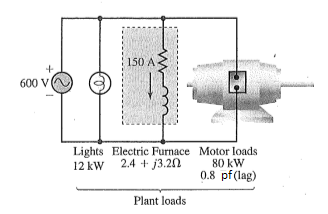 Solved An industrial plant can be modeled as three loads | Chegg.com