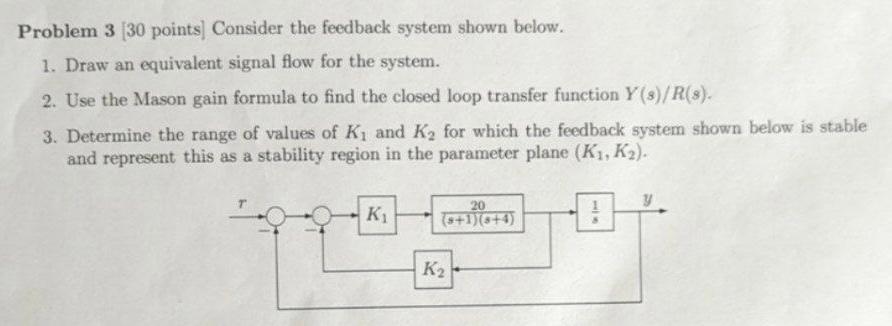 Solved Problem 3 [30 points] Consider the feedback system | Chegg.com