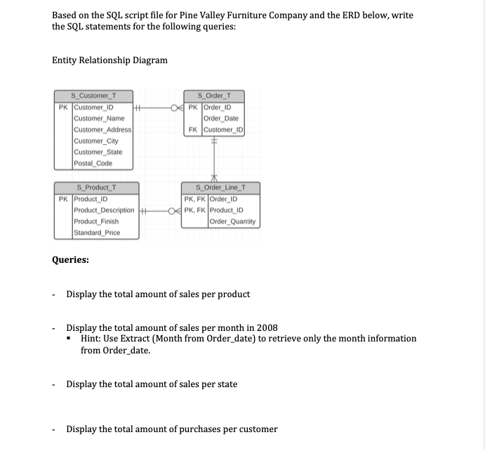 Solved Based on the SQL script file for Pine Valley | Chegg.com