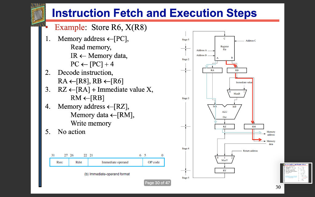 Solved Instruction Fetch and Execution Steps Example: Load | Chegg.com