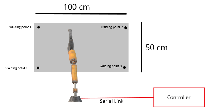 Solved Project 1.A remote controller is used to control a | Chegg.com