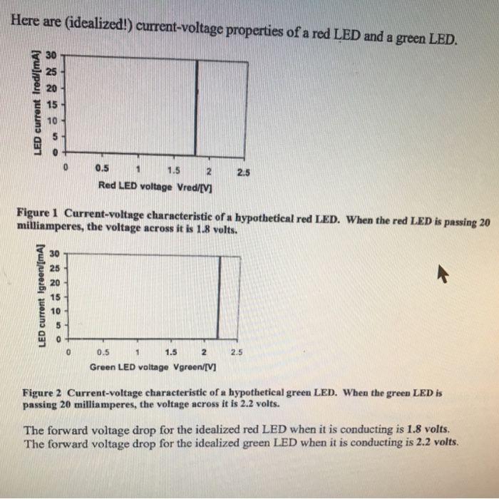 Solved Here are (idealized!) current-voltage properties of a | Chegg.com
