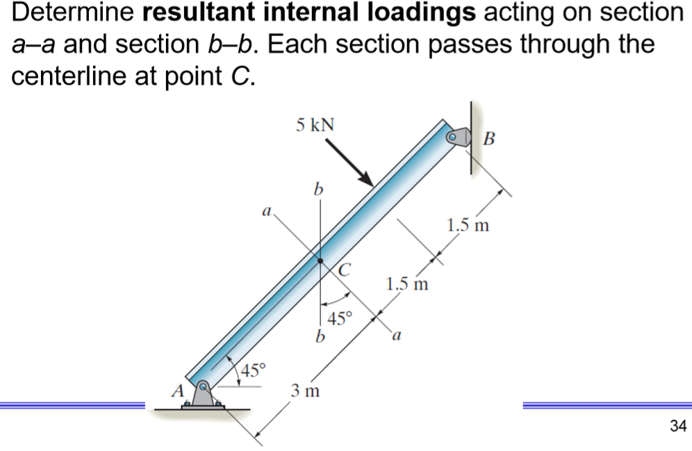 Solved Determine The Resultant Internal Torque Acting On The | Chegg.com